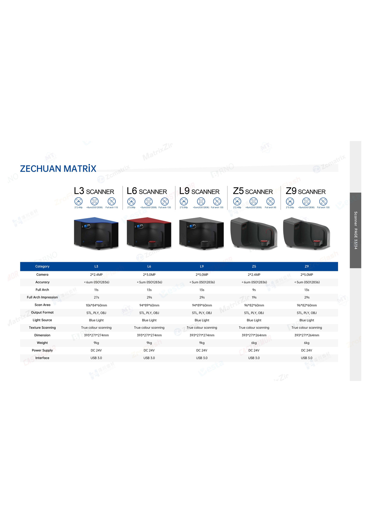 Стоматологическое CAD/CAM оборудование, миниатюра 30