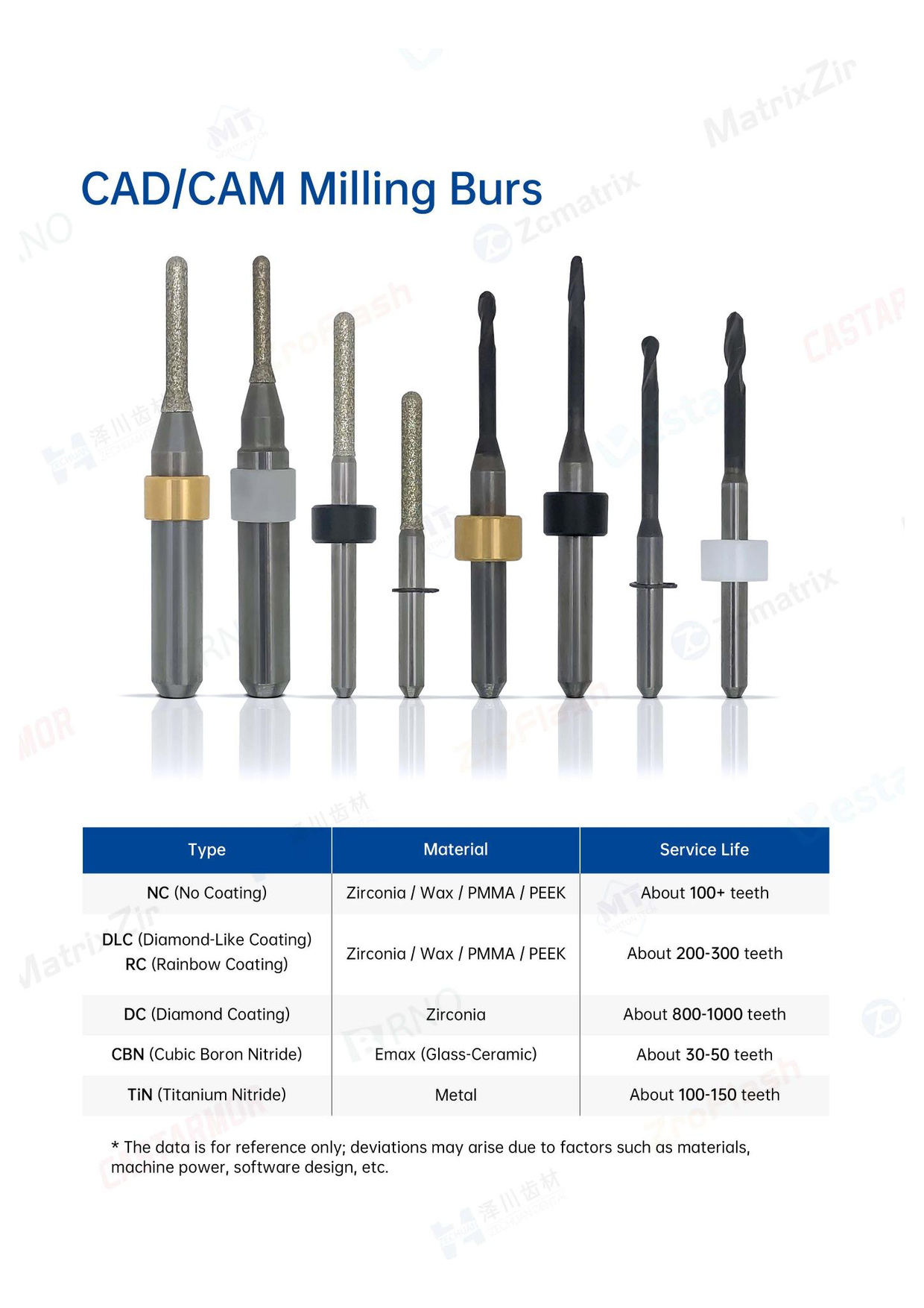 Стоматологическое CAD/CAM оборудование, миниатюра 45