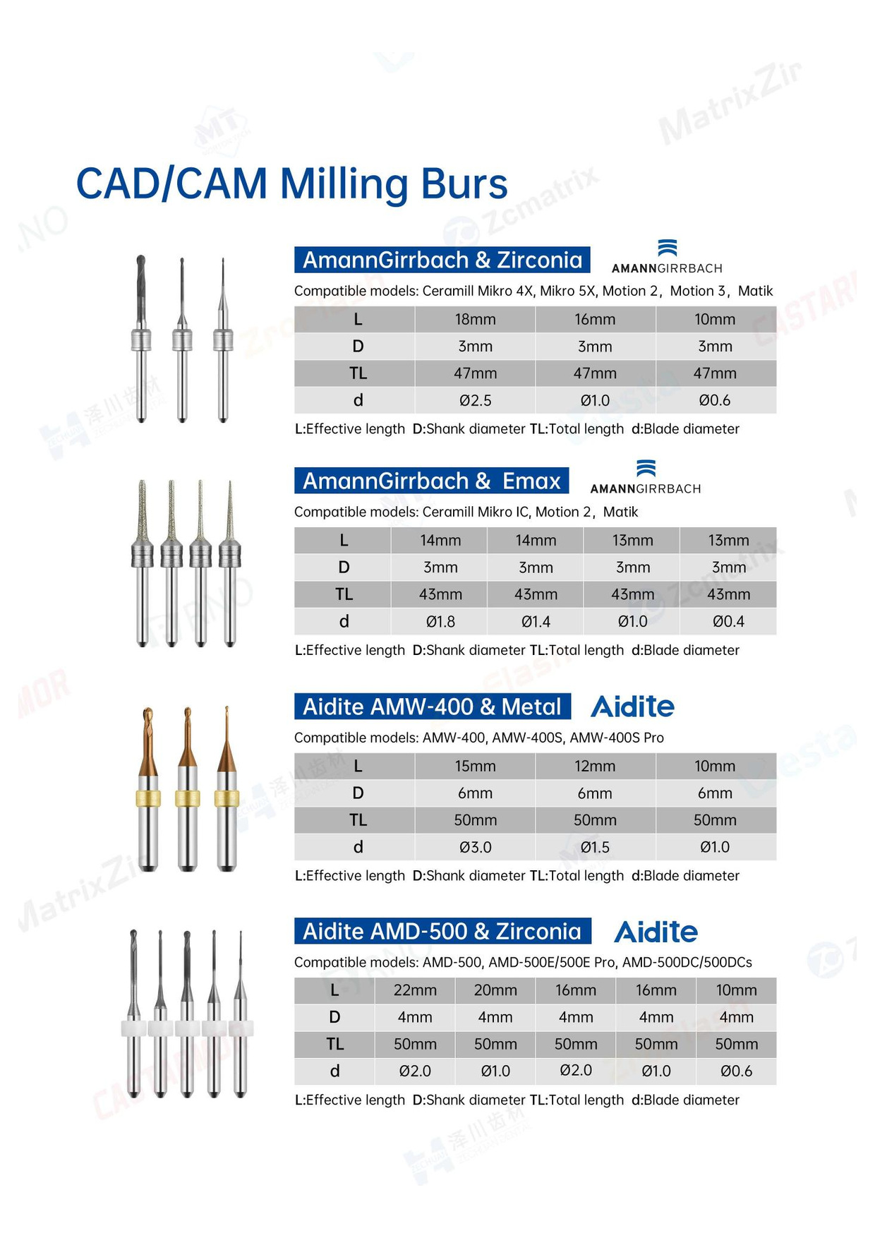 Стоматологическое CAD/CAM оборудование, миниатюра 47