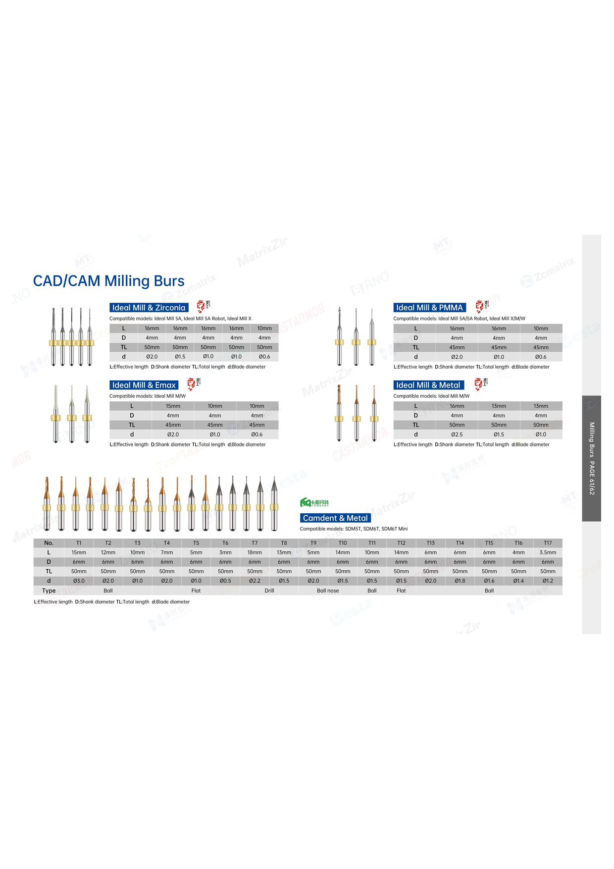 Стоматологическое CAD/CAM оборудование, миниатюра 54