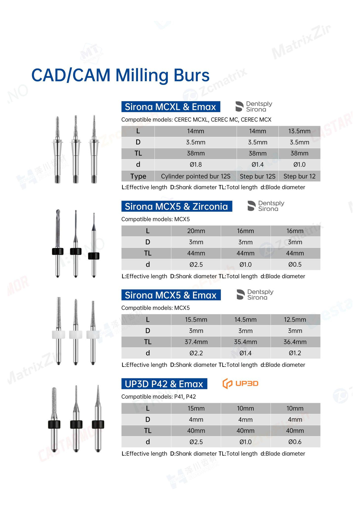 Стоматологическое CAD/CAM оборудование, миниатюра 65