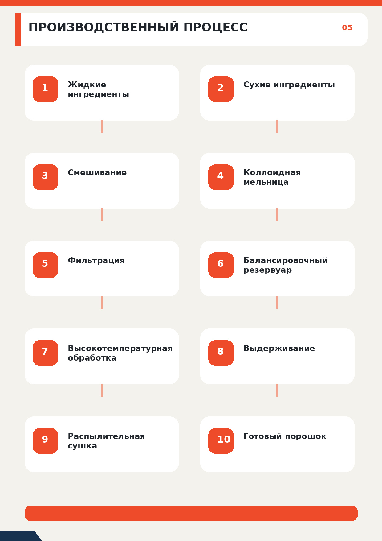 Пищевые ингредиенты и сухие смеси, миниатюра 3